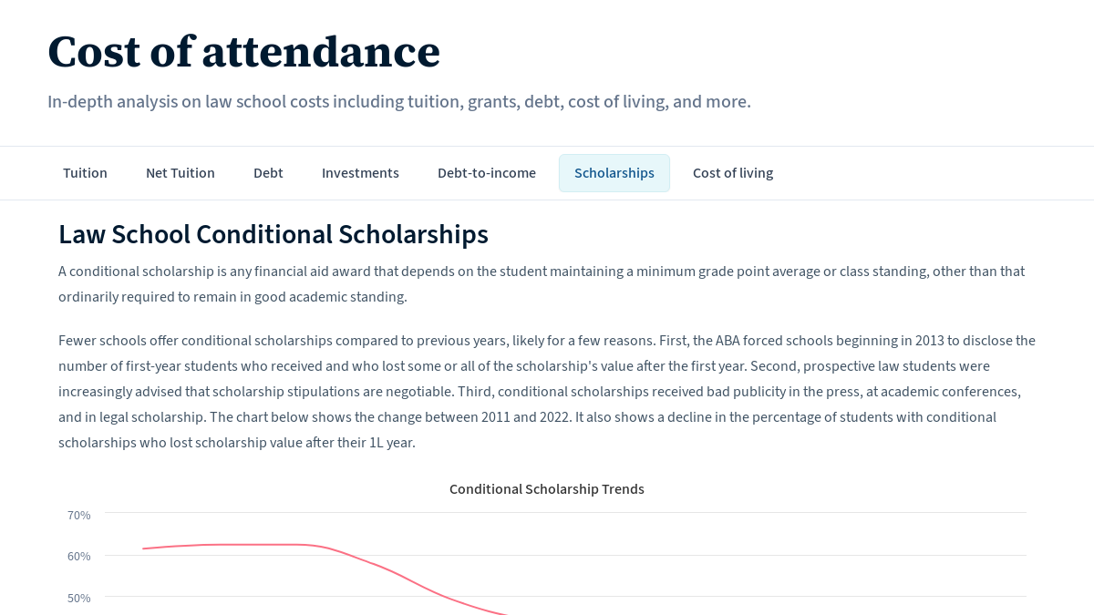 Faculty Scholarship, Emory University School of Law