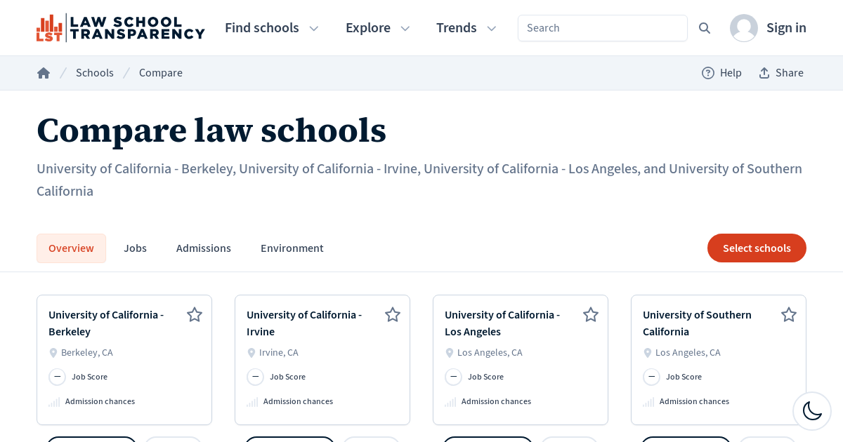 Compare UC Berkeley Vs UC Irvine Vs UCLA Vs USC | Law School Transparency