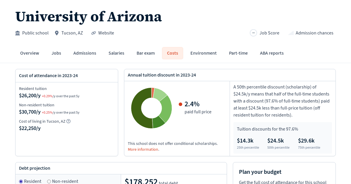 University of Arizona Tuition, Fees, Grants Law School Transparency