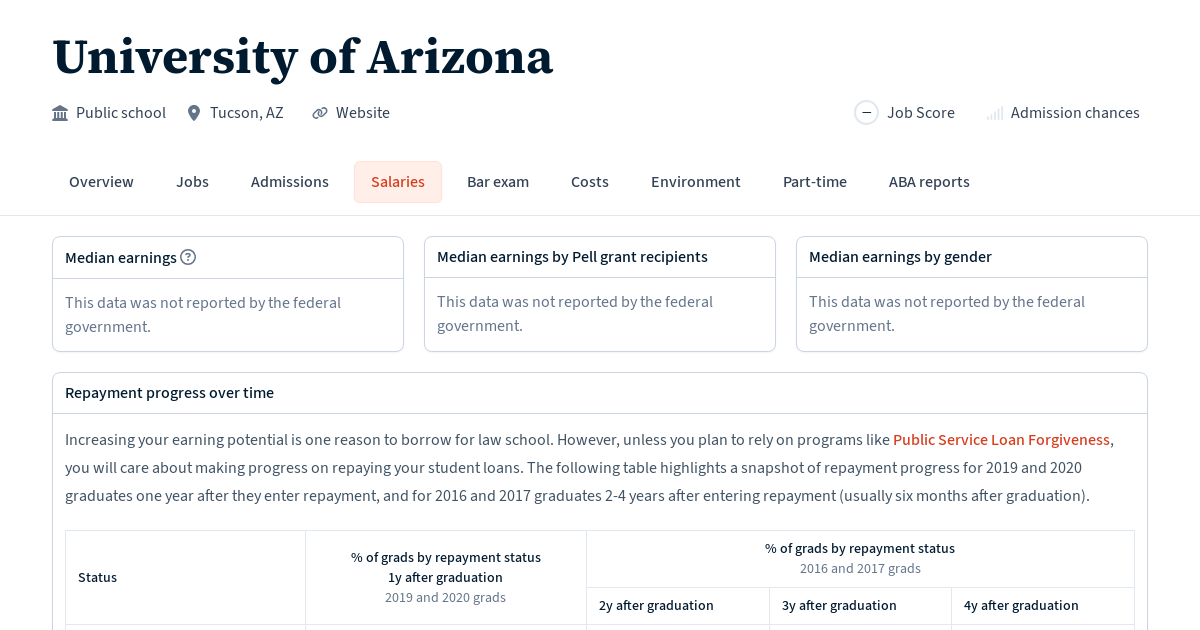 Graduate salaries for University of Arizona Law School Transparency