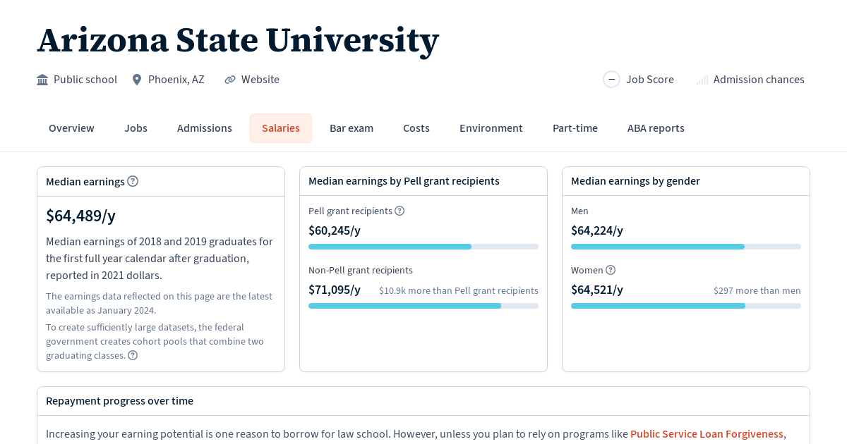 Graduate salaries for Arizona State University Law School Transparency