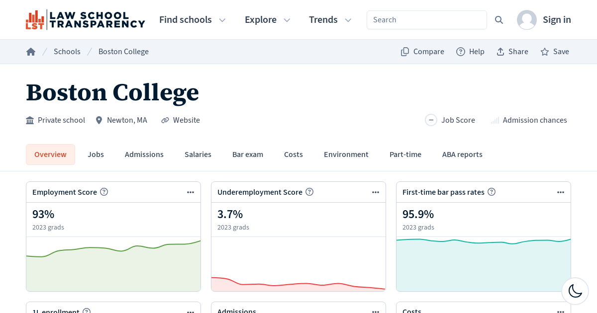 Boston College | Law School Transparency