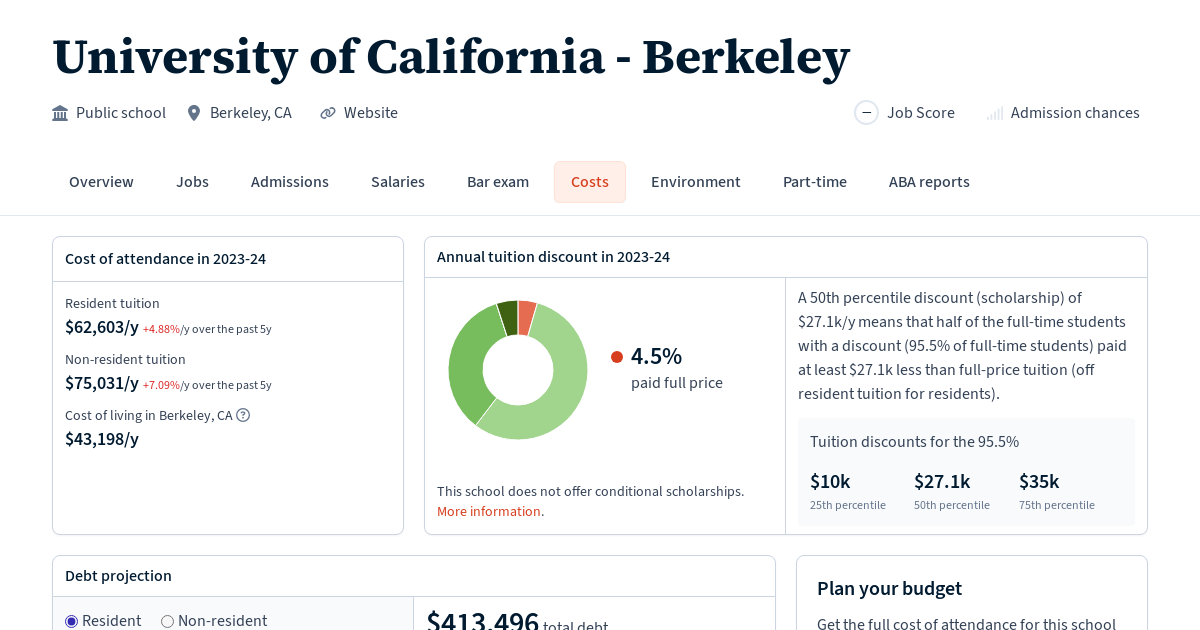 University of California Berkeley Tuition, Fees, Grants Law School