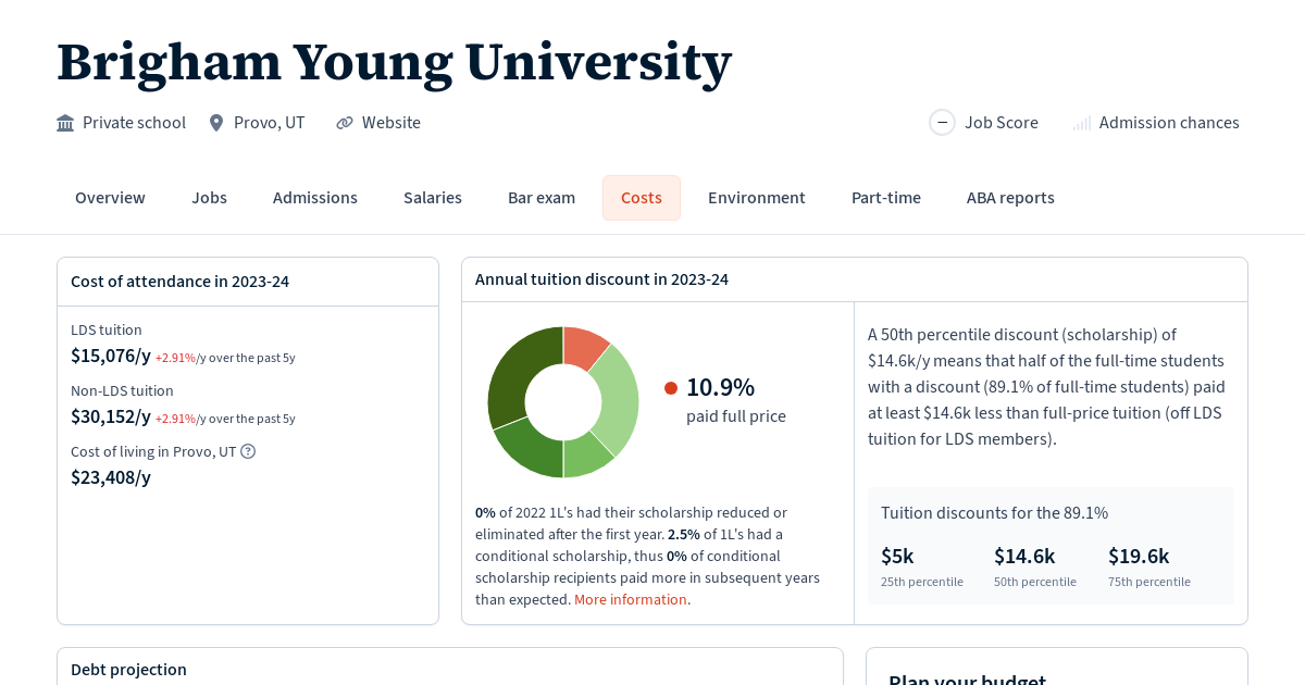 Brigham Young University Tuition, Fees, Grants Law School Transparency