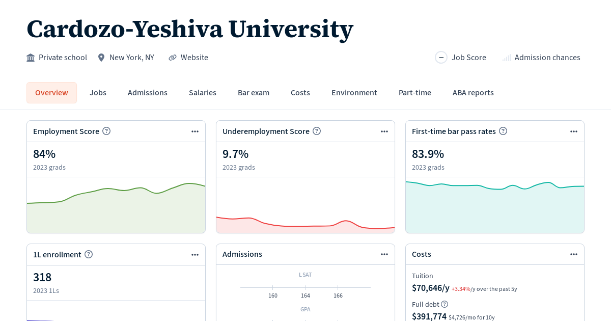 Overview of CardozoYeshiva University Law School Transparency