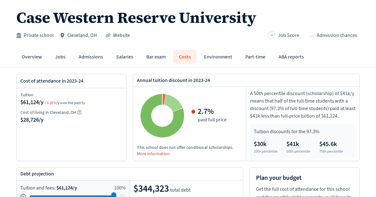 Case Western Reserve University Tuition, Fees, Grants Law School