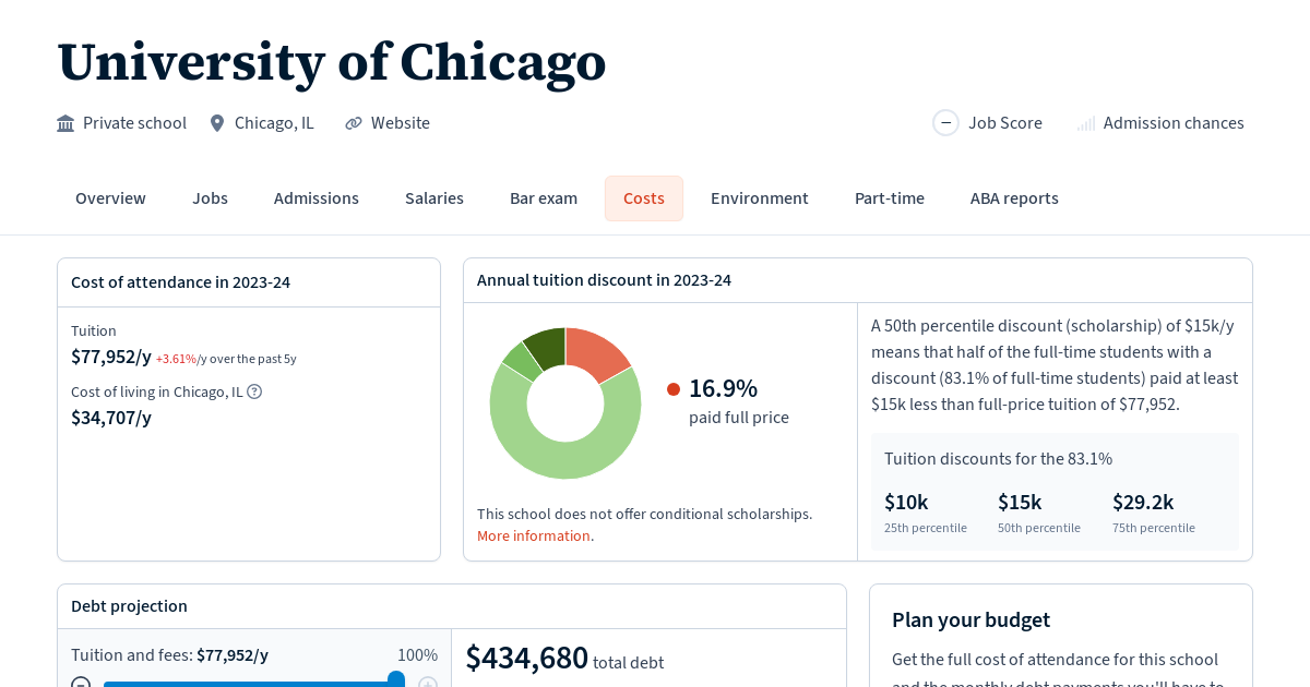 University of Chicago Tuition, Fees, Grants Law School Transparency