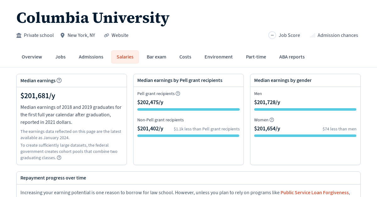 Graduate salaries for Columbia University Law School Transparency