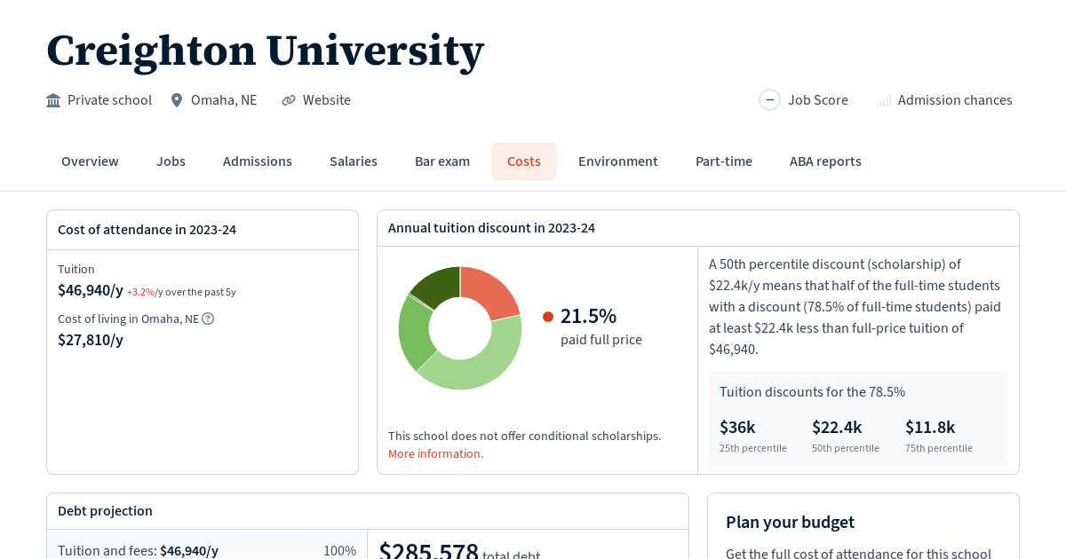 Creighton University Tuition, Fees, Grants Law School Transparency