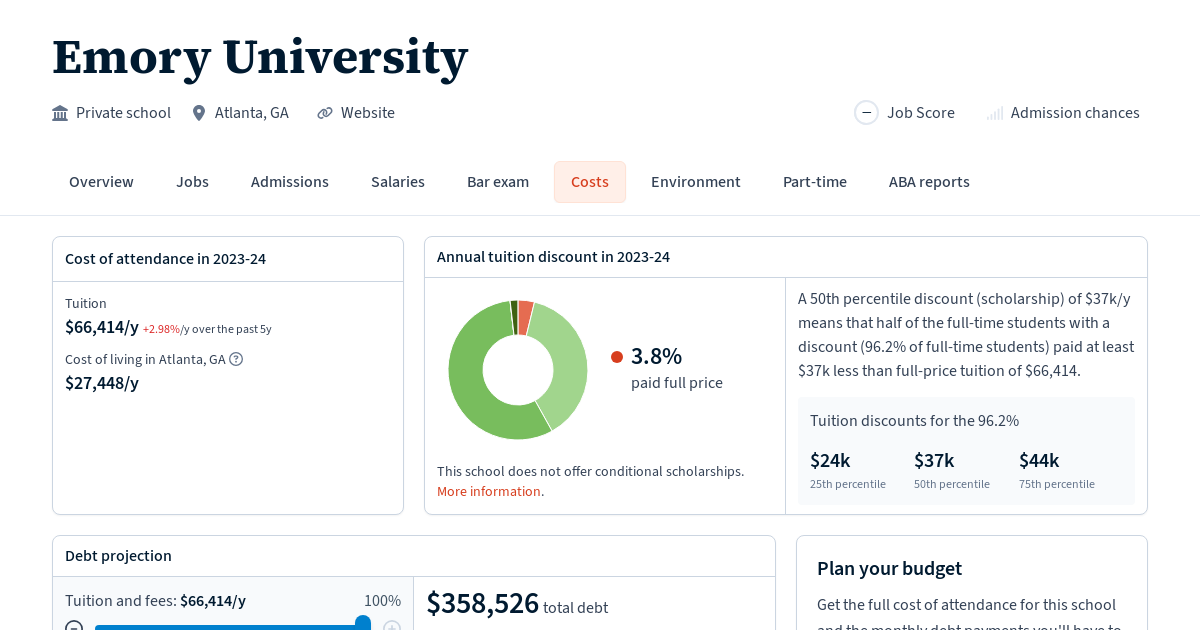 Faculty Scholarship, Emory University School of Law 