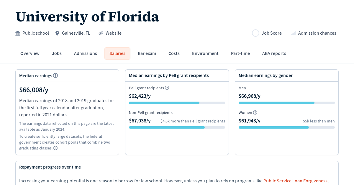 University of Florida Salaries and Debt Repayment Progress Law