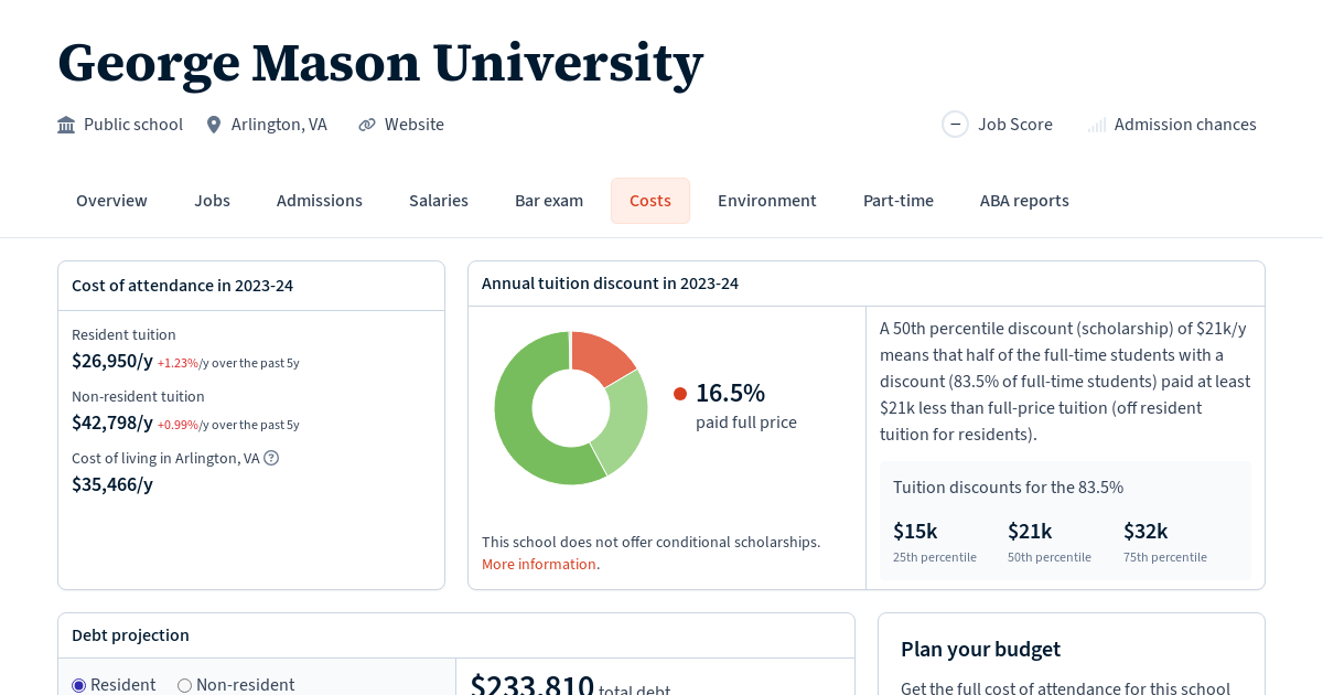 Mason University Tuition, Fees, Grants Law School Transparency