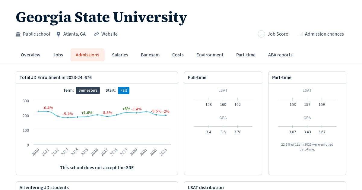 Admissions statistics at State University Law School Transparency