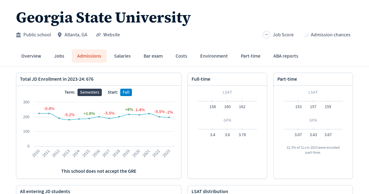 State University Admissions Statistics (202324 AY) Law