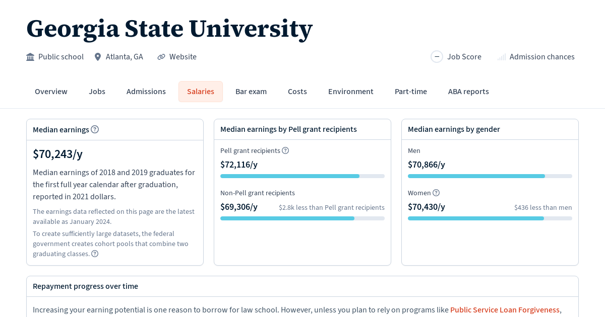 Graduate Salaries for State University Law School Transparency