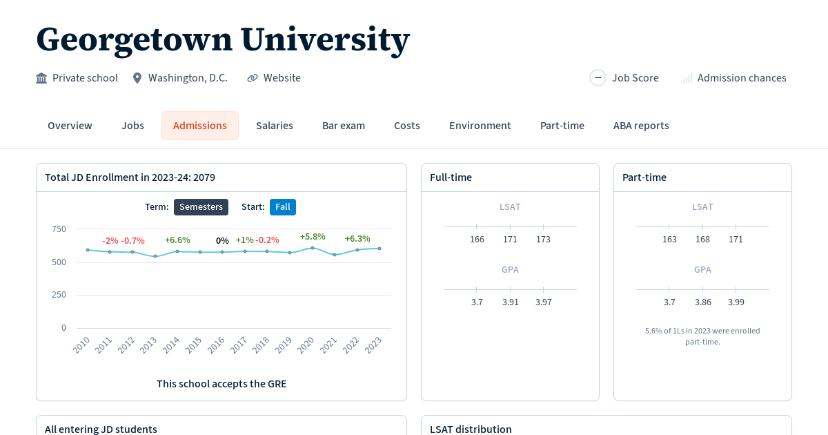Admissions statistics at University Law School Transparency