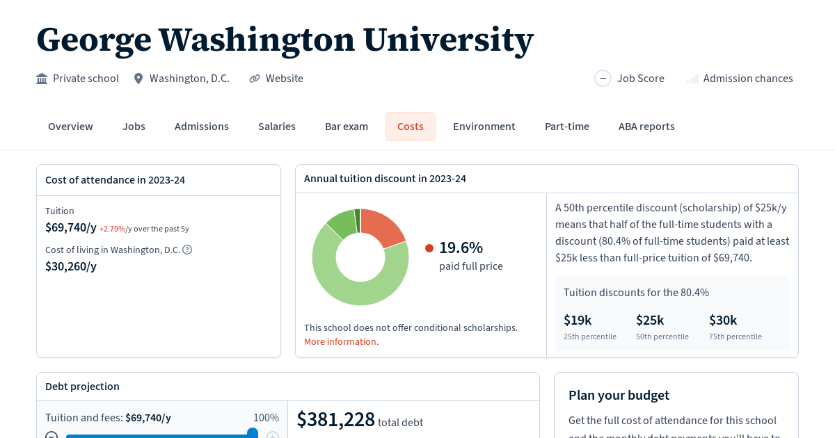 Washington University Tuition, Fees, Grants Law School