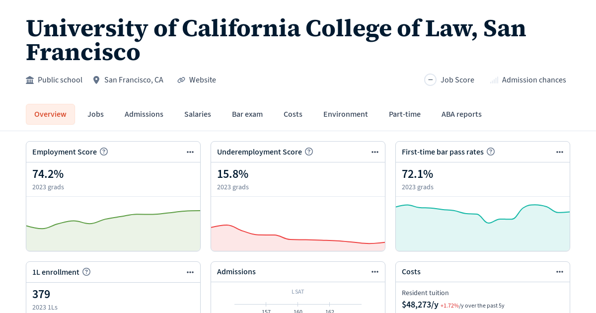 Overview of University of California Hastings Law School Transparency