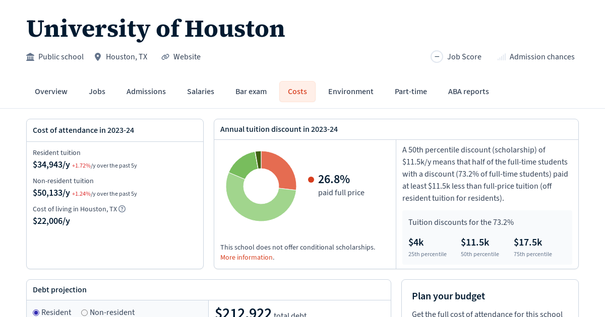 University of Houston Tuition, Fees, Grants Law School Transparency