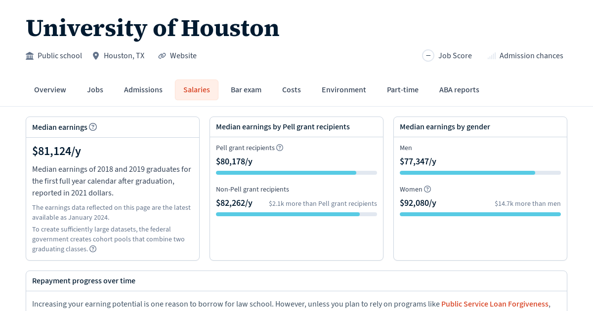 Graduate salaries for University of Houston Law School Transparency