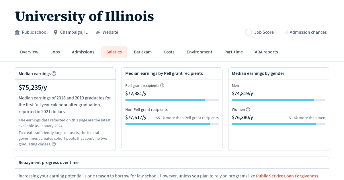 Graduate Salaries for University of Illinois Law School Transparency