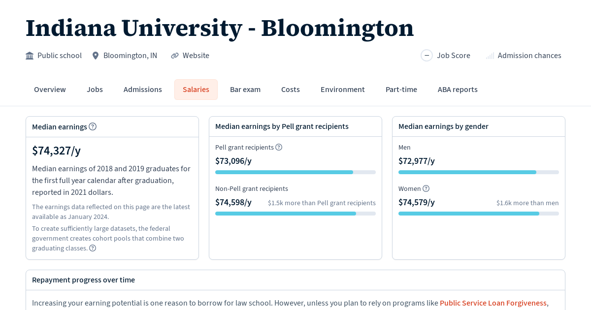 Graduate Salaries for Indiana University Bloomington Law School