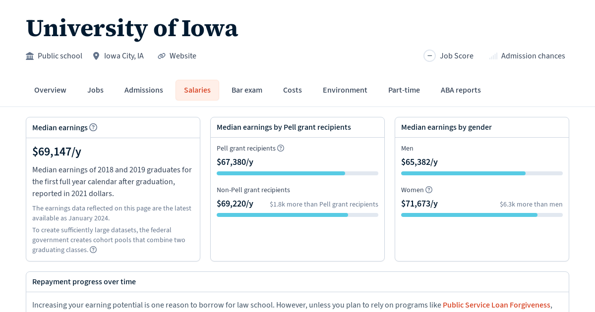 Graduate Salaries for University of Iowa Law School Transparency