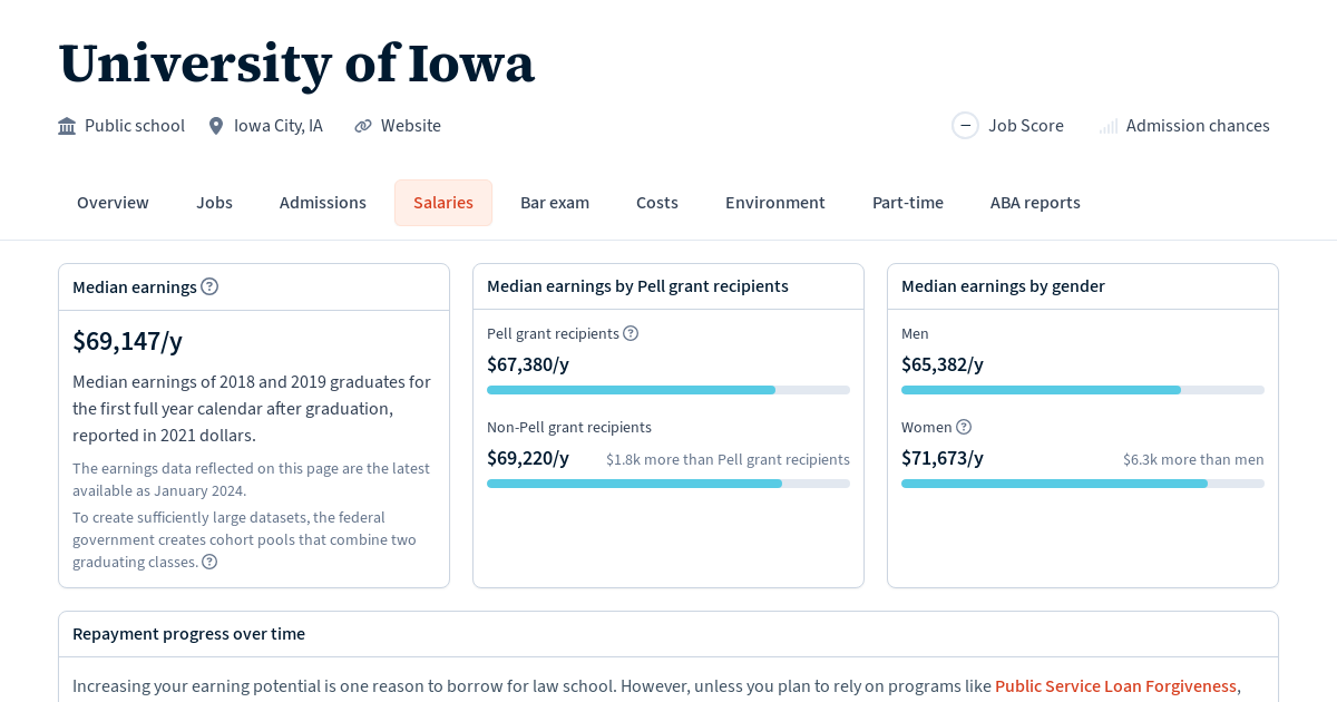 Graduate salaries for University of Iowa Law School Transparency