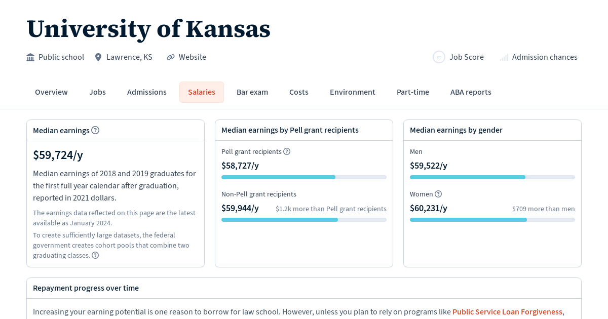 University of Kansas Salaries and Debt Law School Transparency