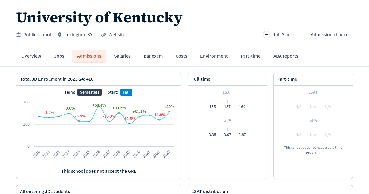 University of Kentucky Admissions Statistics (202324 AY) Law School