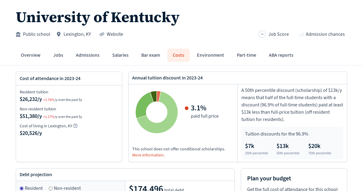 University of Kentucky Tuition, Fees, Grants Law School Transparency