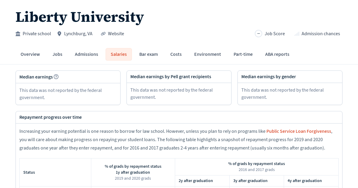 Liberty University Salaries and Debt Repayment Progress Law School