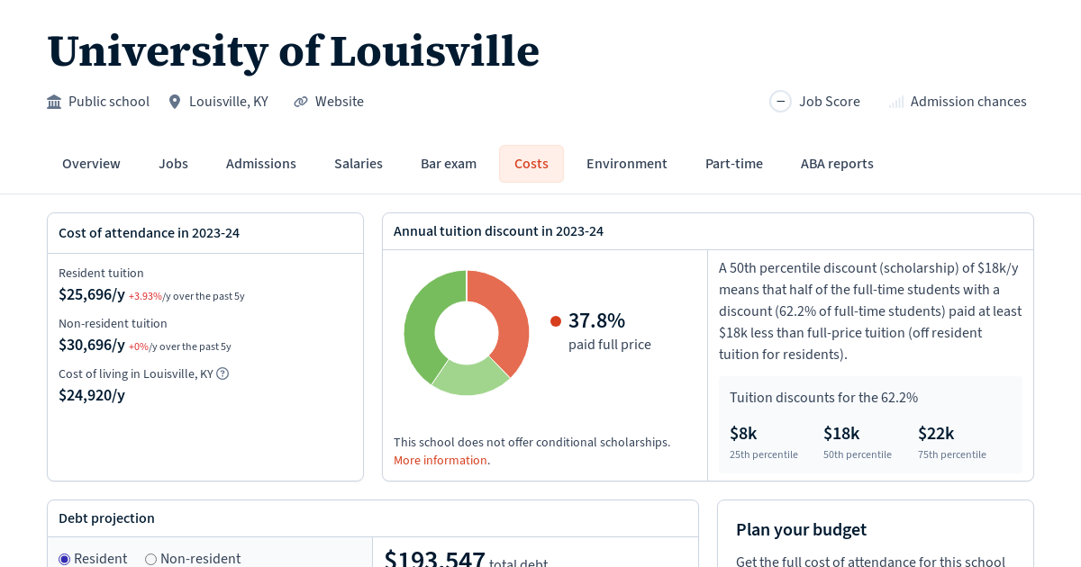 University of Louisville Tuition, Fees, Grants Law School Transparency