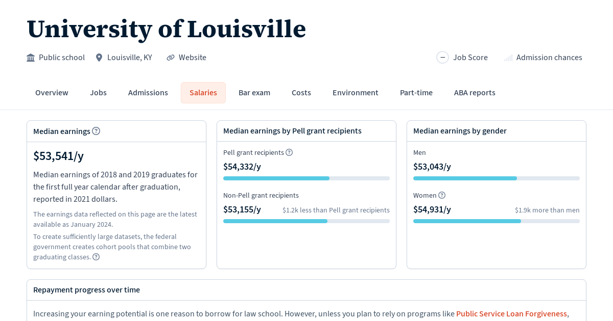 Graduate salaries for University of Louisville Law School Transparency