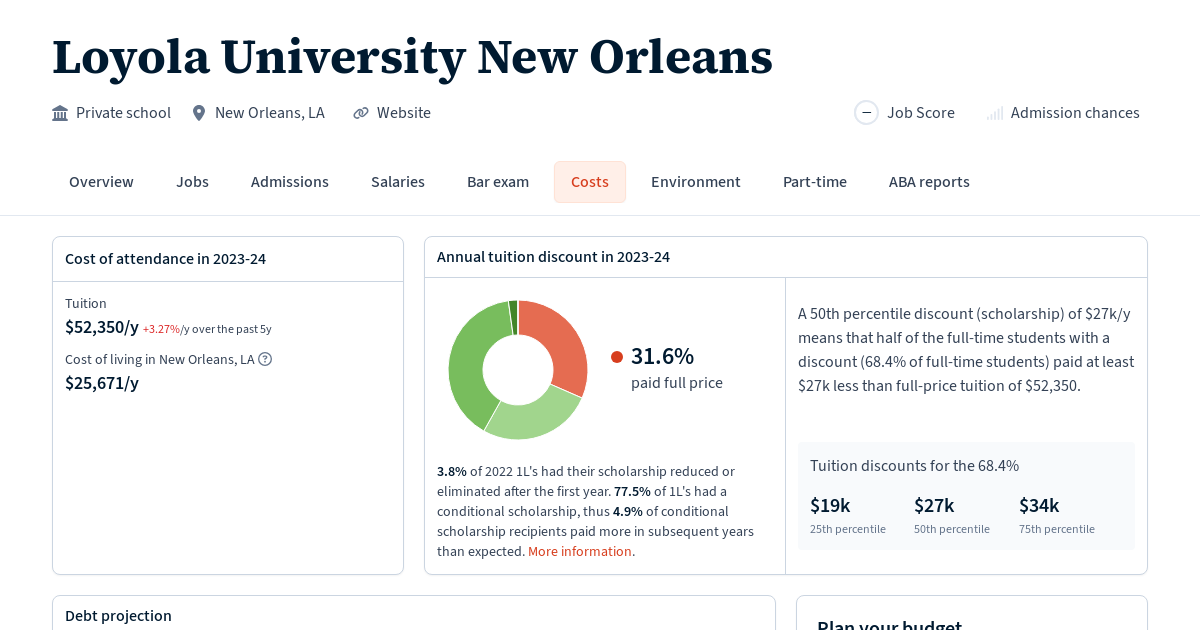 Loyola University New Orleans Tuition, Fees, Grants Law School