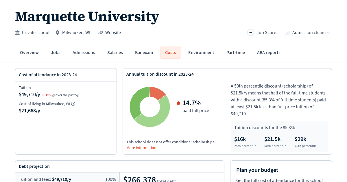 Marquette University Tuition, Fees, Grants Law School Transparency