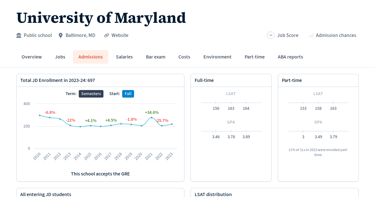 Admissions Statistics at University of Maryland Law School Transparency
