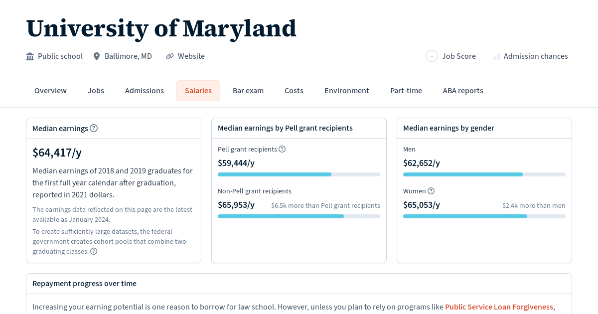 Graduate salaries for University of Maryland Law School Transparency