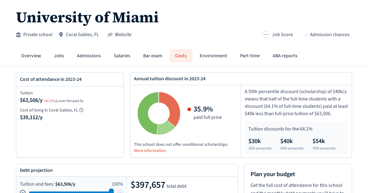 University of Miami Tuition, Fees, Grants Law School Transparency