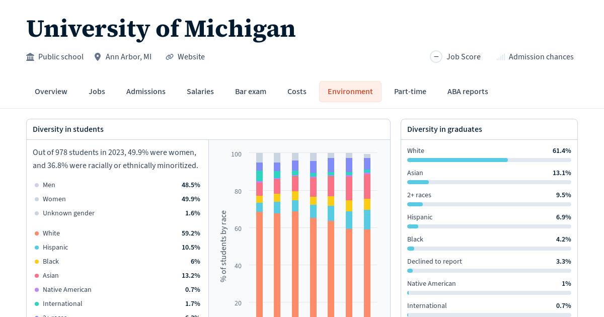 michigan statistics phd