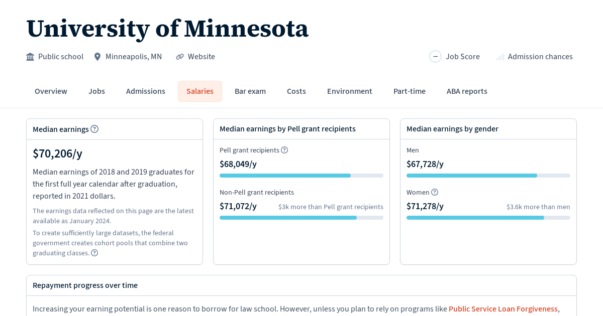 Graduate Salaries for University of Minnesota Law School Transparency