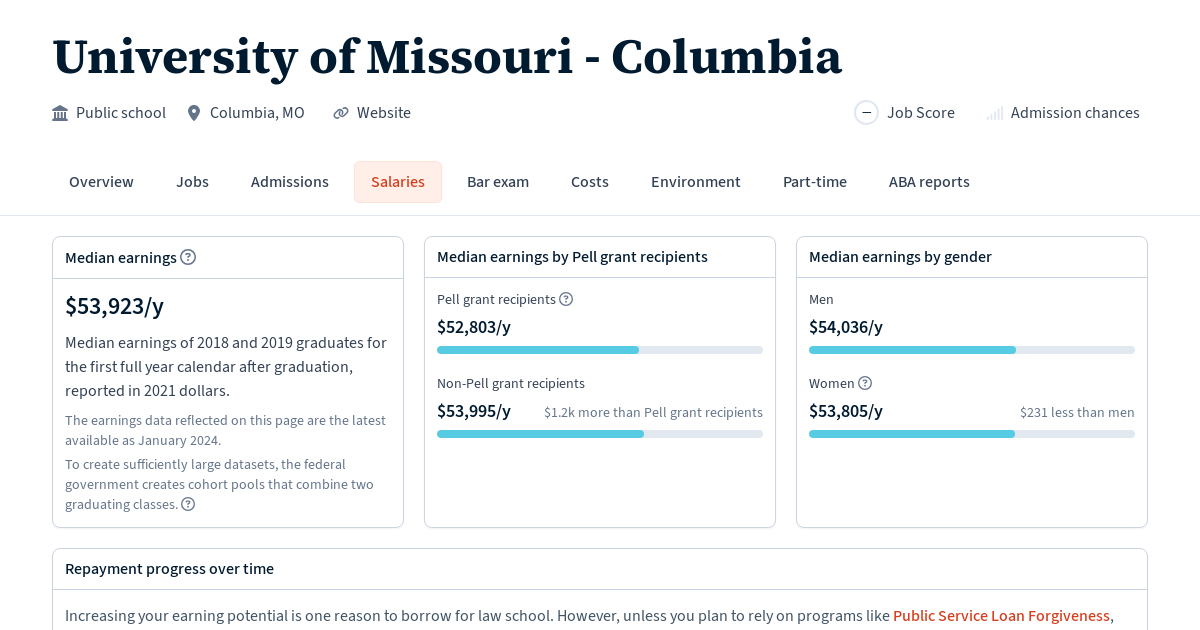 University of Missouri Columbia Salaries and Debt Law School