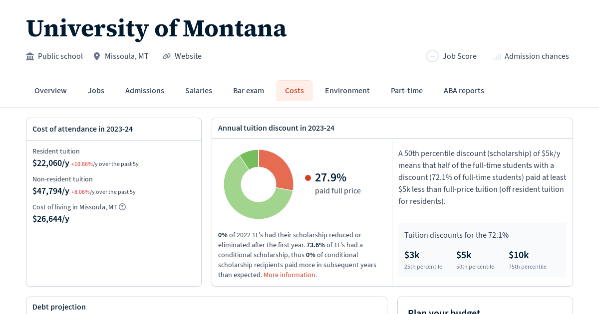 University of Montana Tuition, Fees, Grants Law School Transparency