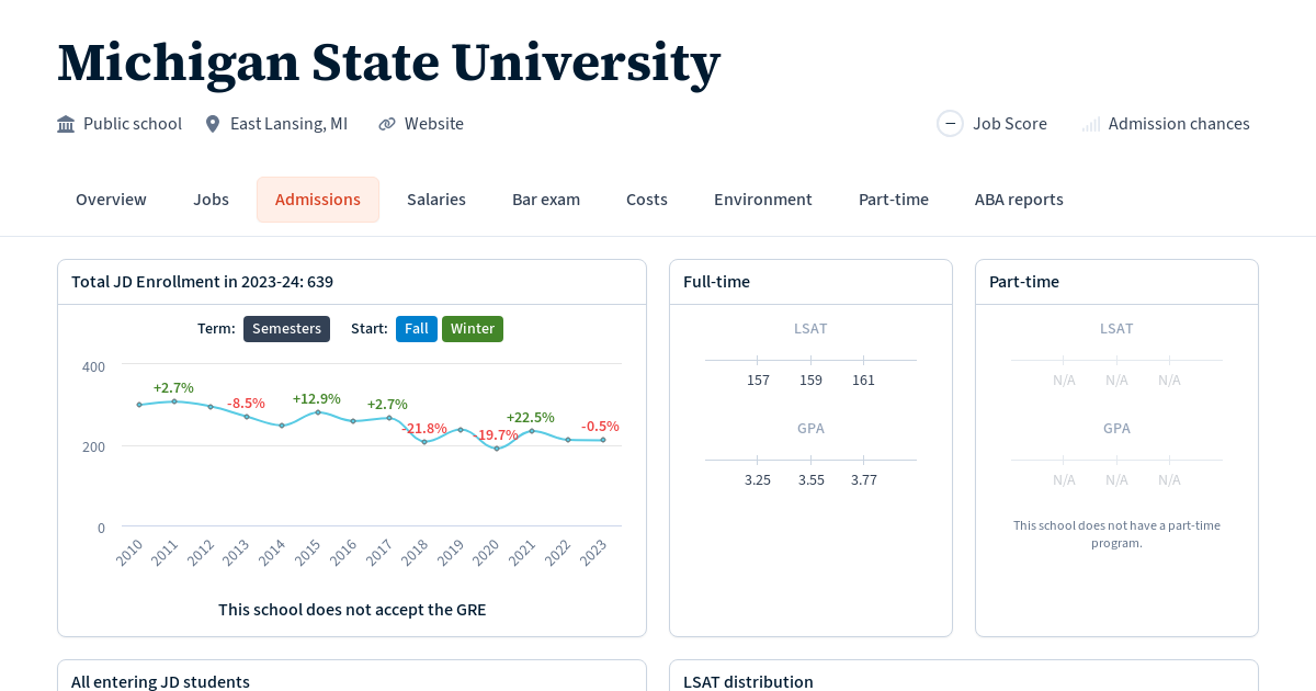 michigan state statistics phd