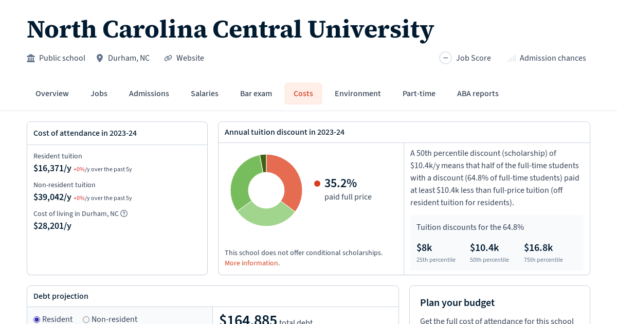 North Carolina Central University Tuition, Fees, Grants Law School