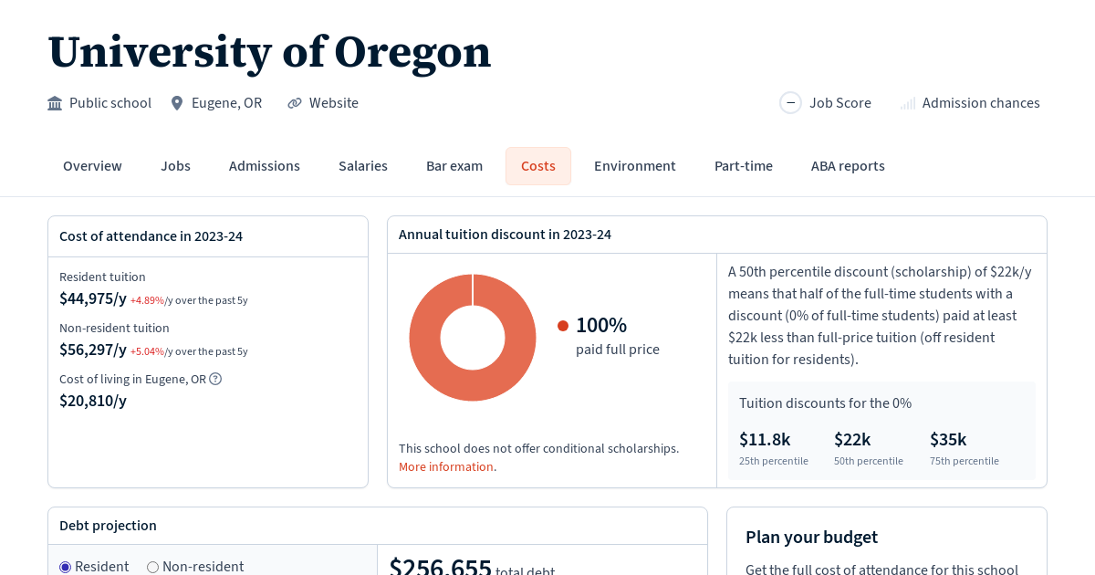 University of Oregon Tuition, Fees, Grants Law School Transparency