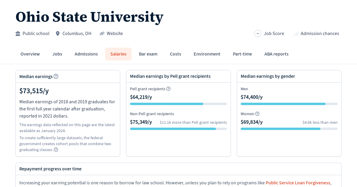 Graduate Salaries for Ohio State University Law School Transparency