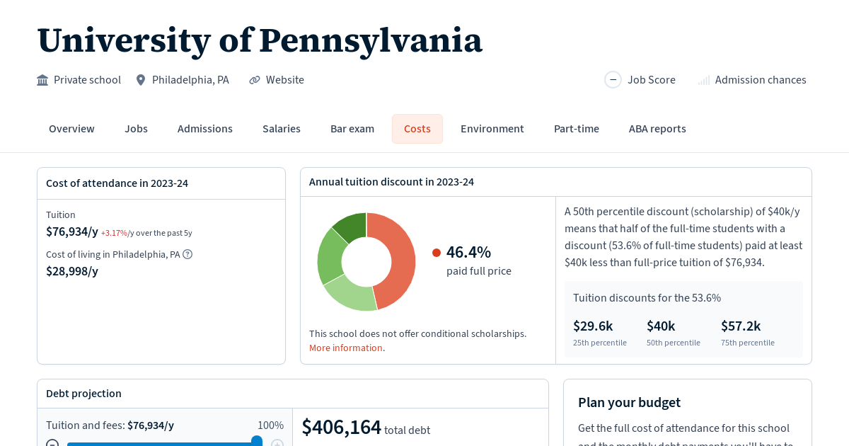 University of Pennsylvania Tuition, Fees, Grants Law School Transparency