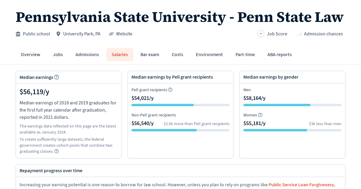 Pennsylvania State University Penn State Law Salaries and Debt