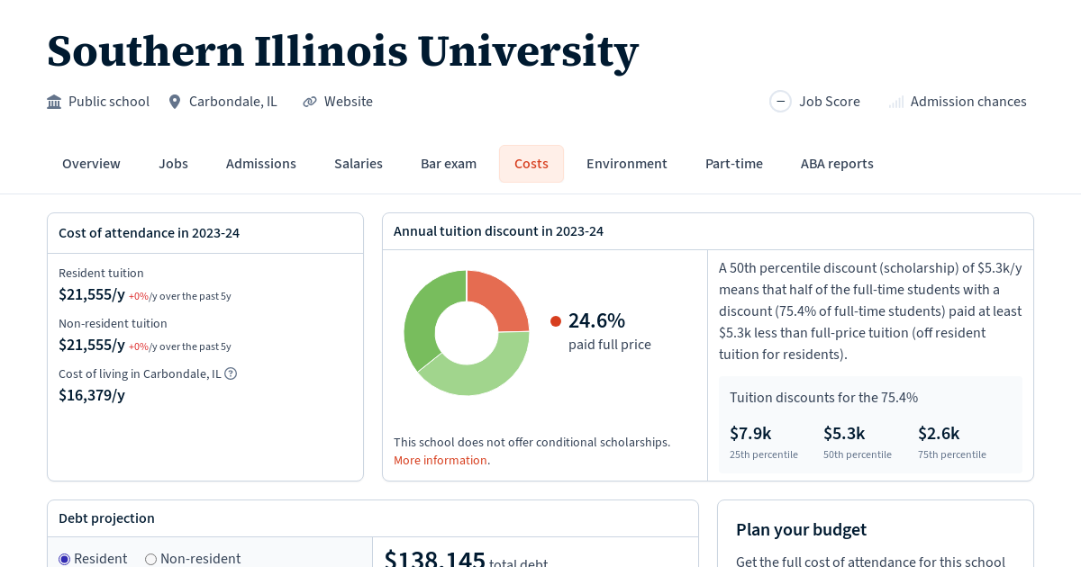 Southern Illinois University Tuition, Fees, Grants Law School